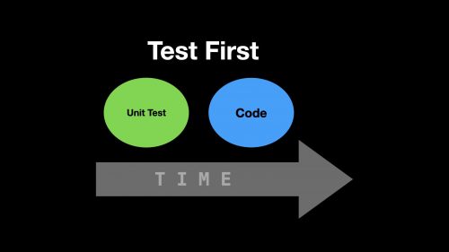 tdd_slow_1.001